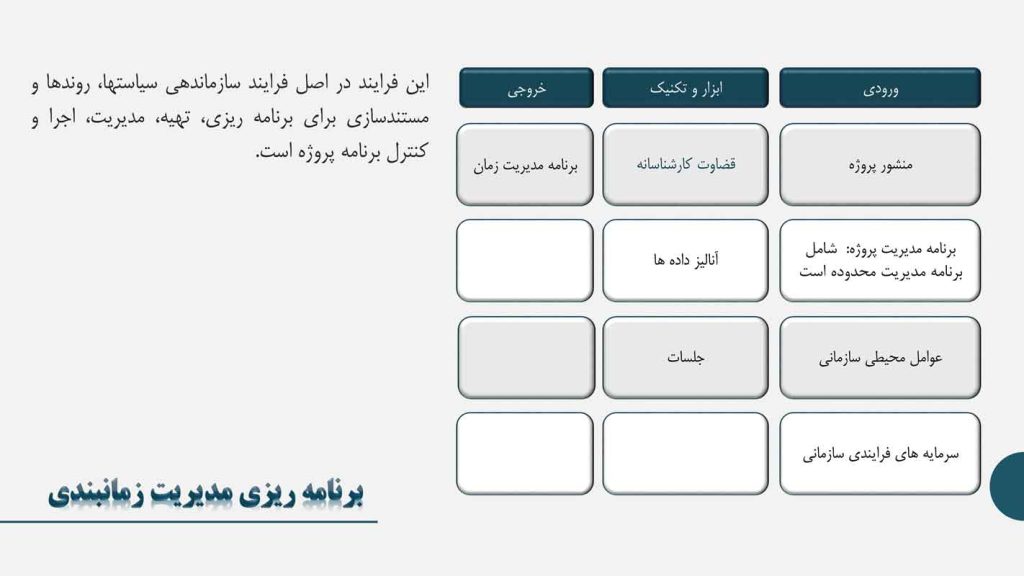 جزوه برنامه‌ريزي و كنترل پروژه