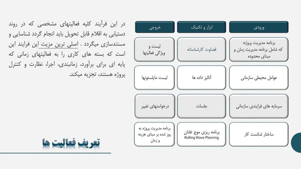 جزوه برنامه‌ريزي و كنترل پروژه