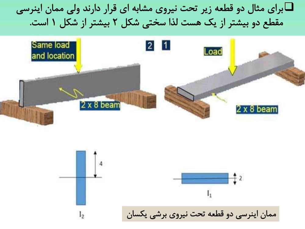 جزوه تعمير و تقويت سازه‌ها