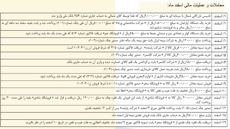 نمونه سوال حسابداری موسسات بازرگانی