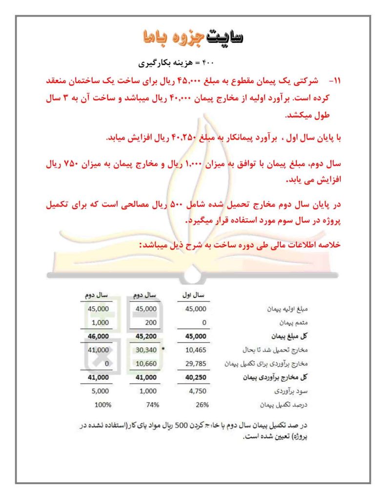 نمونه سوال درس مديريت مالی