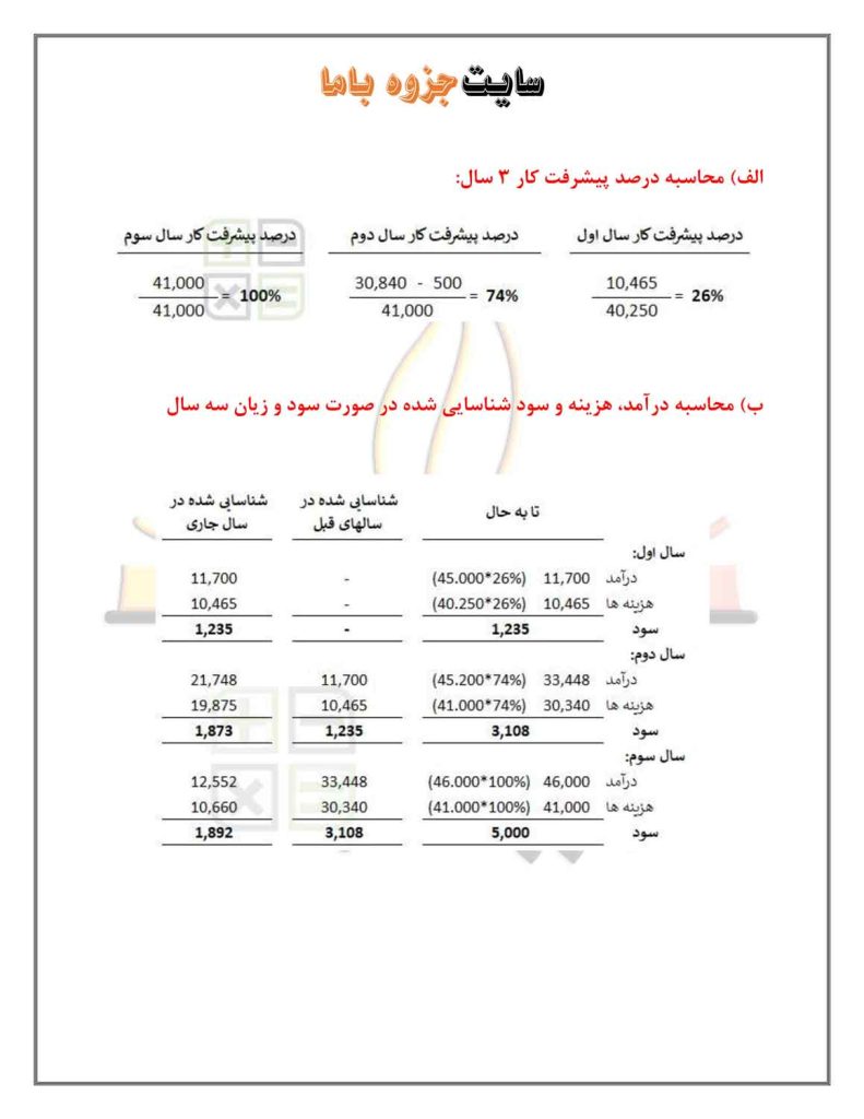 نمونه سوال درس مديريت مالی