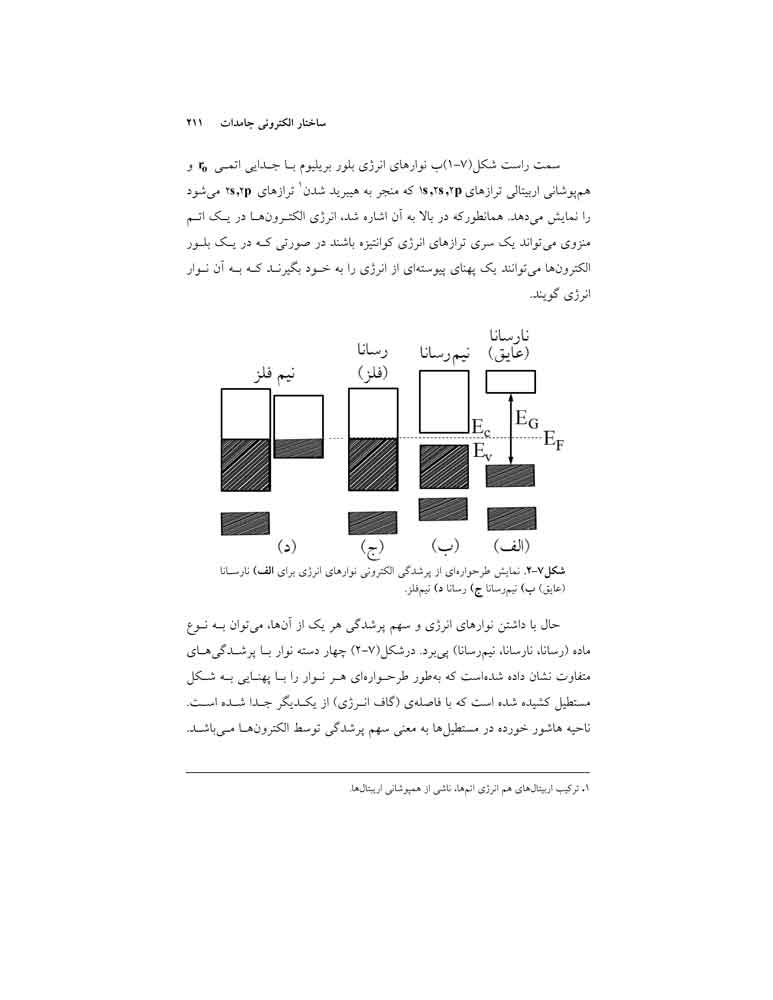 جزوه فیزیک حالت جامد1