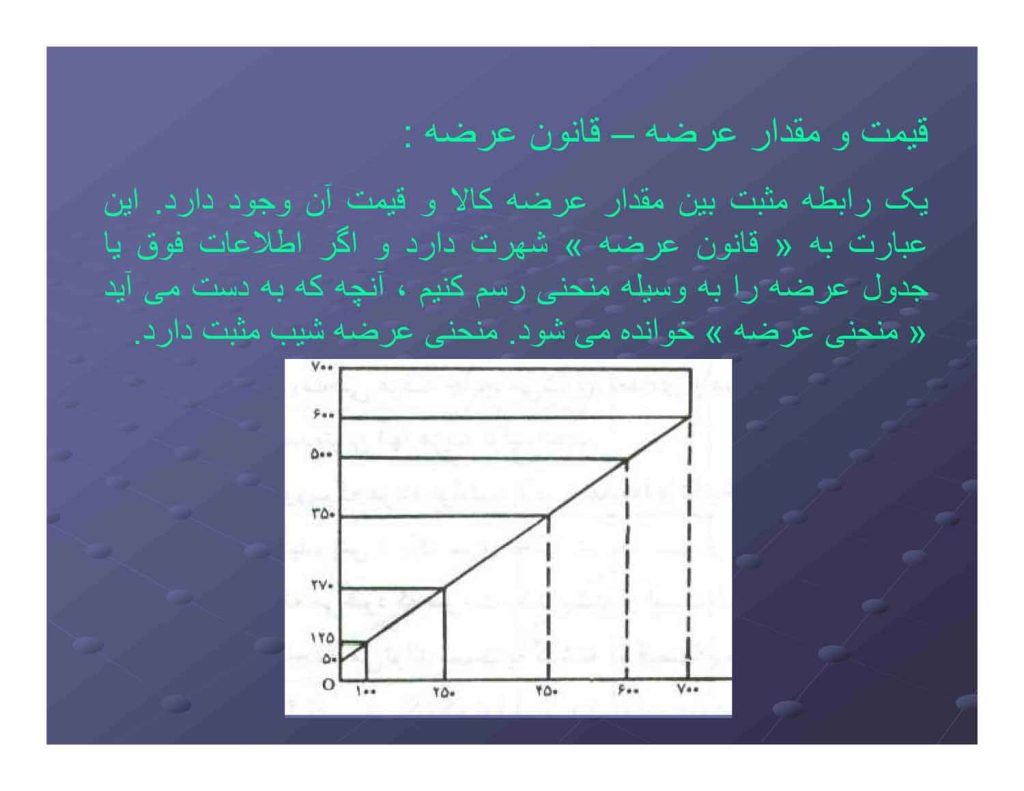 جزوه اقتصاد خرد 1