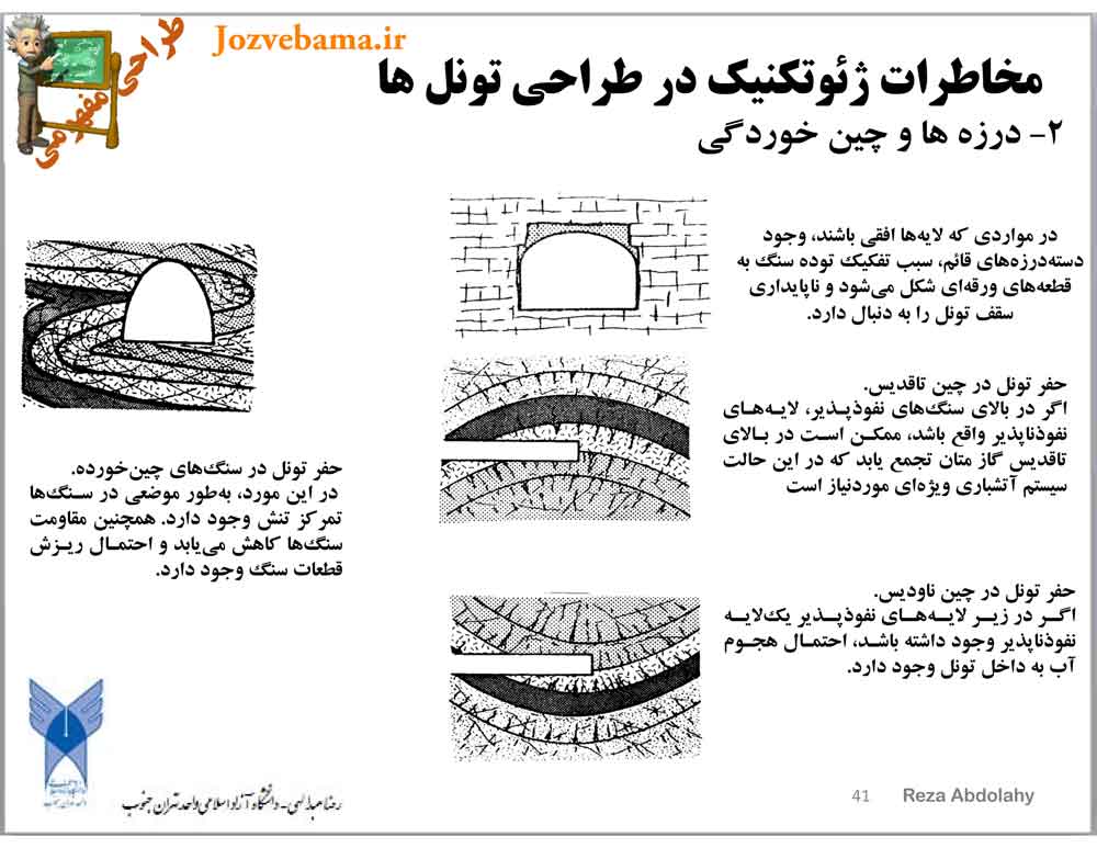 جزوه تحقیقات محلی