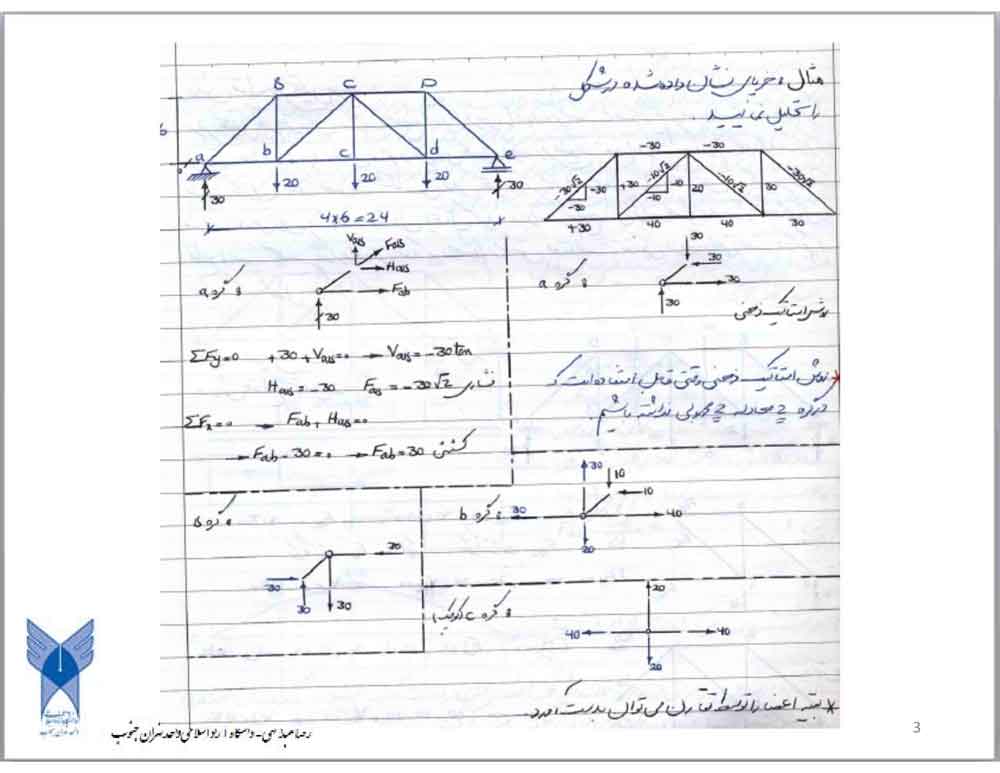 جزوه آموزشی تحلیل خرپا