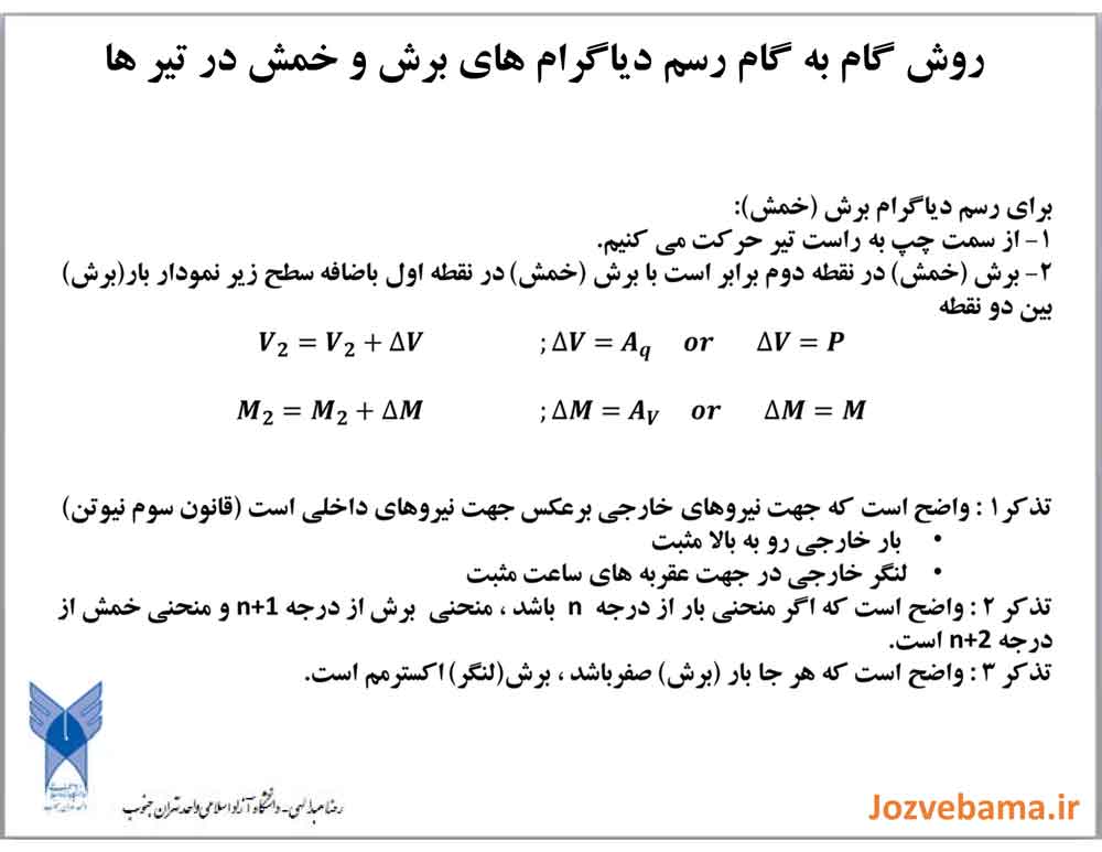 جزوه تحليل تیرهای معین