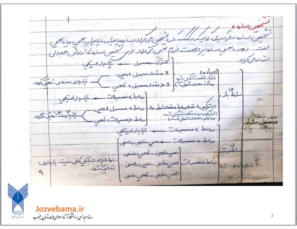 جزوه مفاهیم پایداری و معینی در سازه های معین