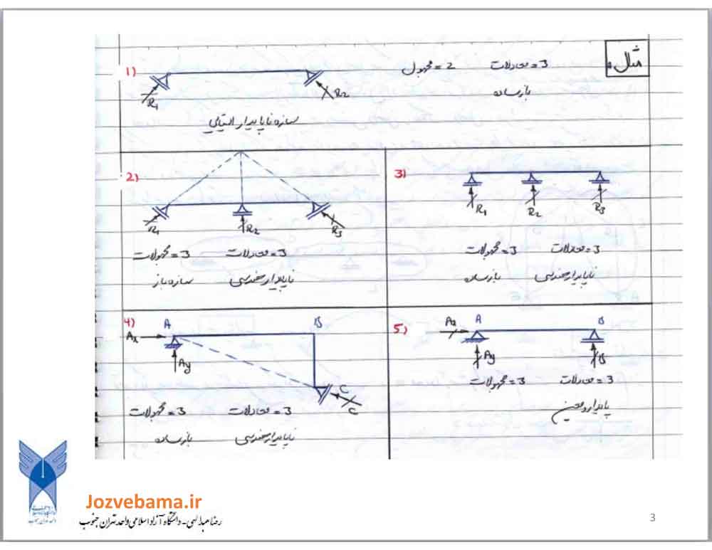 جزوه مفاهیم پایداری و معینی در سازه های معین