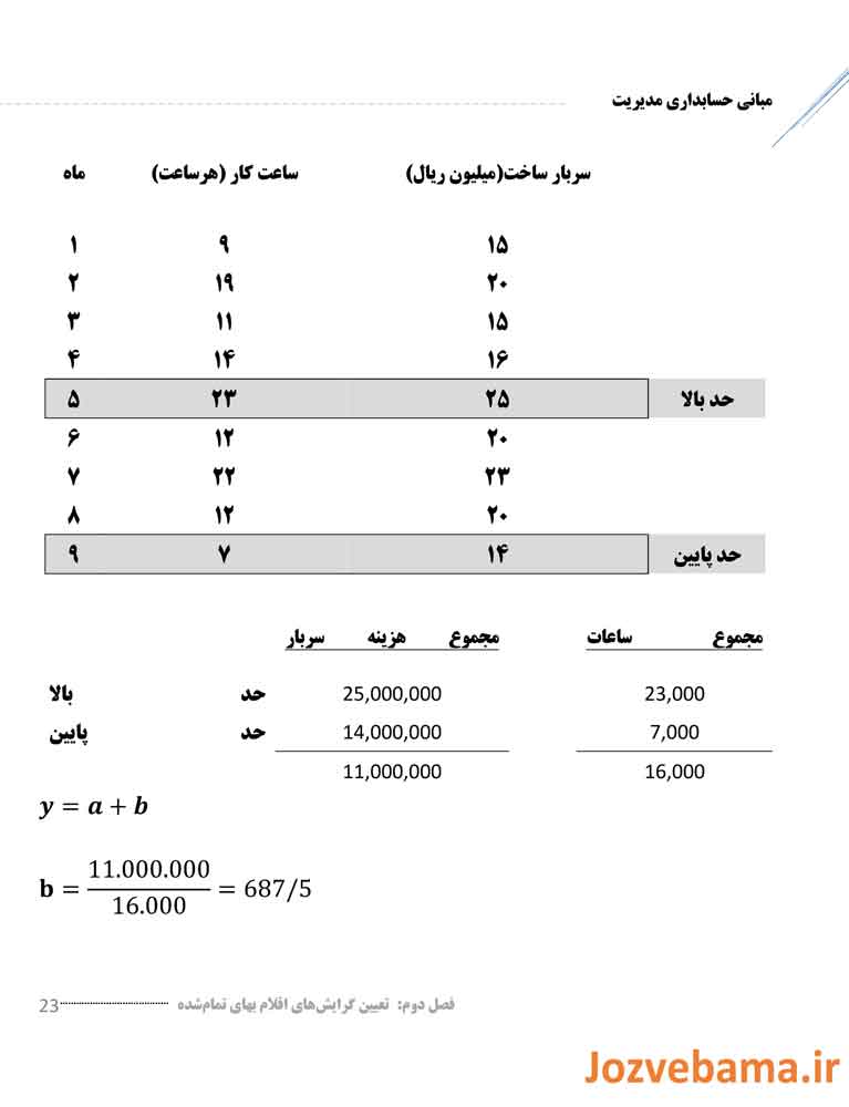 جزوه مبانی حسابداری مدیریت