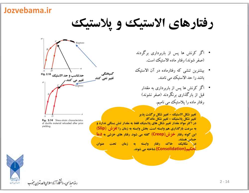 جزوه كليات تحليل سازه