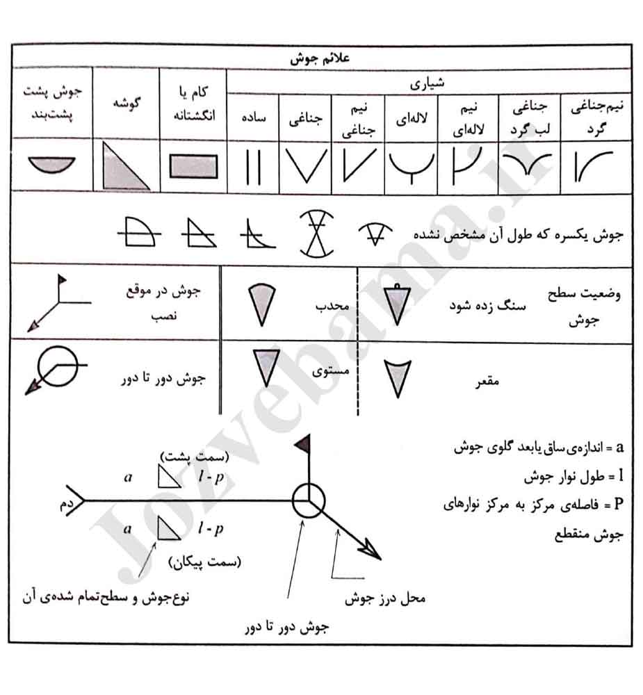 جزوه سازه‌های فولادی 2 