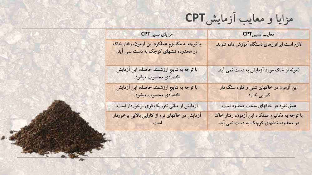 پاورپوینت آزمایش های نفوذسنج در مهندسی ژئوتکنیک