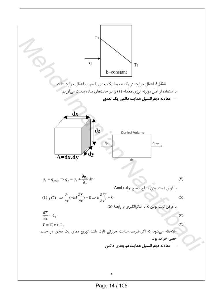 جزوه انتقال حرارت