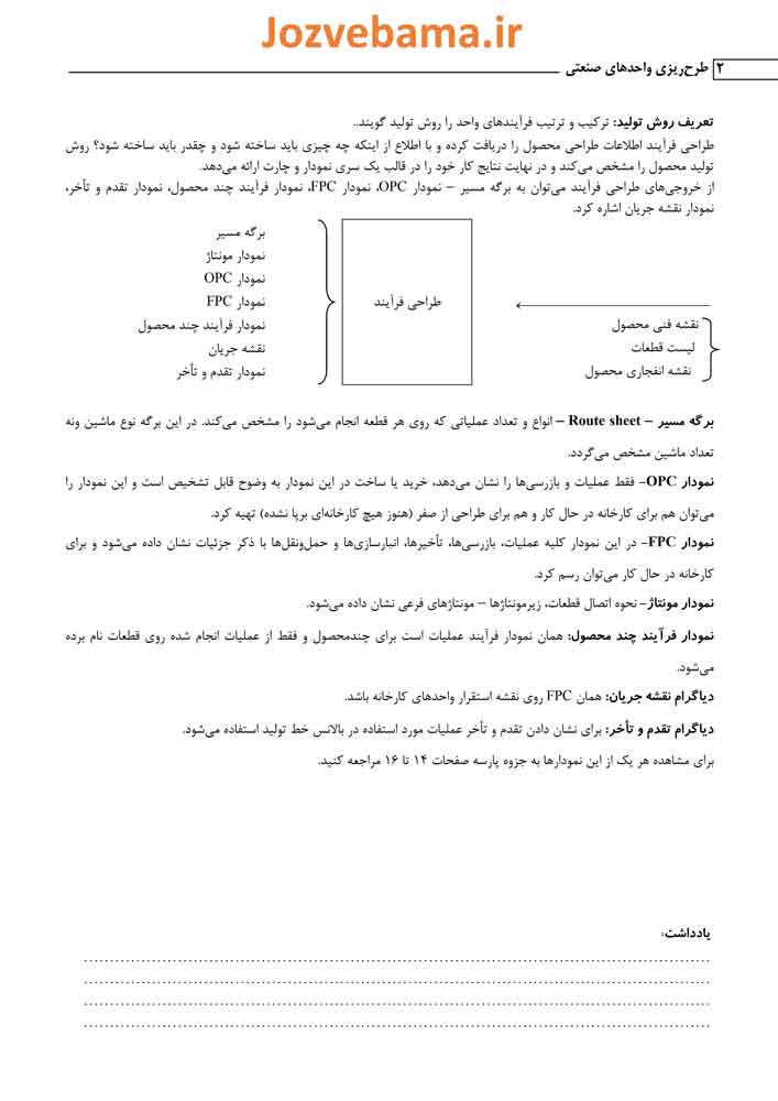 جزوه طرح ریزی واحدهای صنعتی+نمونه سوال