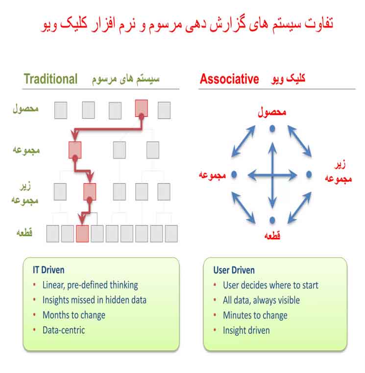 پاورپوینت سیستم هوش مصنوعی