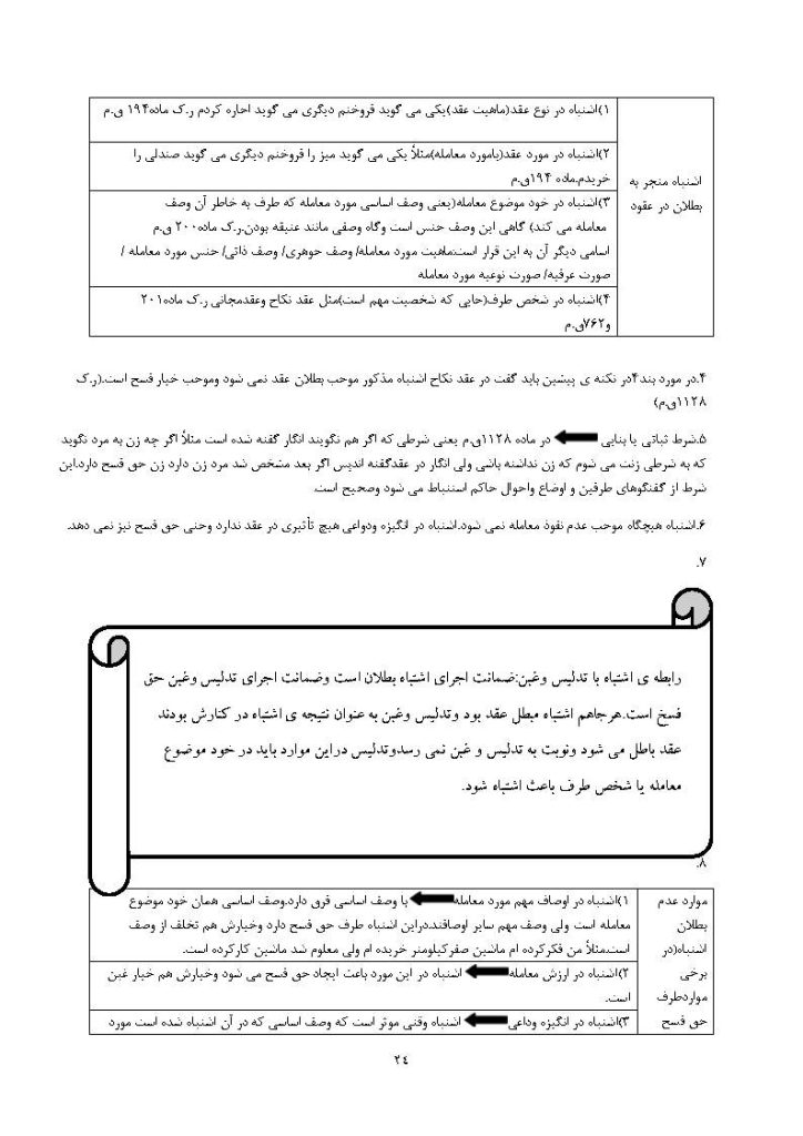 جزوه حقوق مدنی جامع