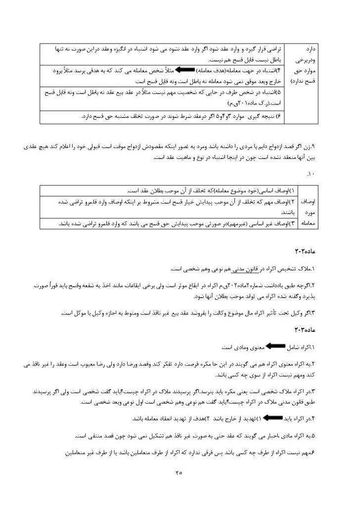 جزوه حقوق مدنی جامع