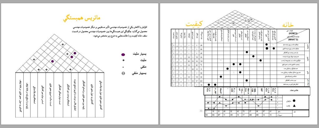 جزوه گسترش عملکرد کیفیت QFD