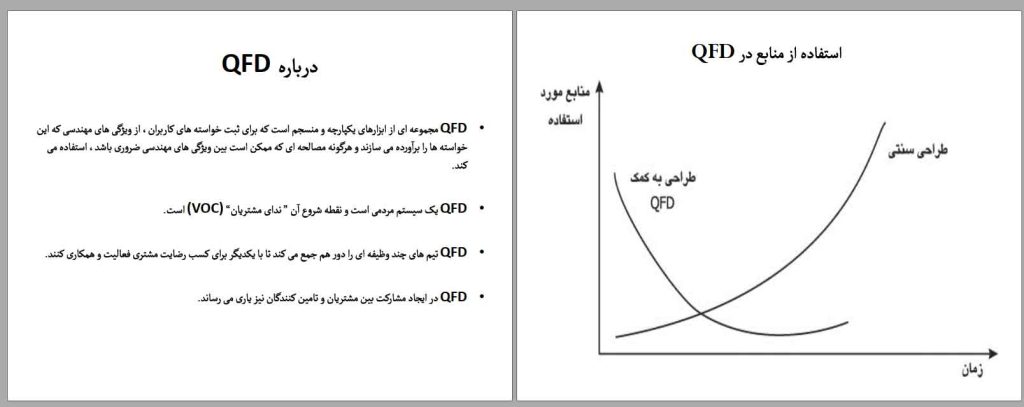 جزوه گسترش عملکرد کیفیت QFD