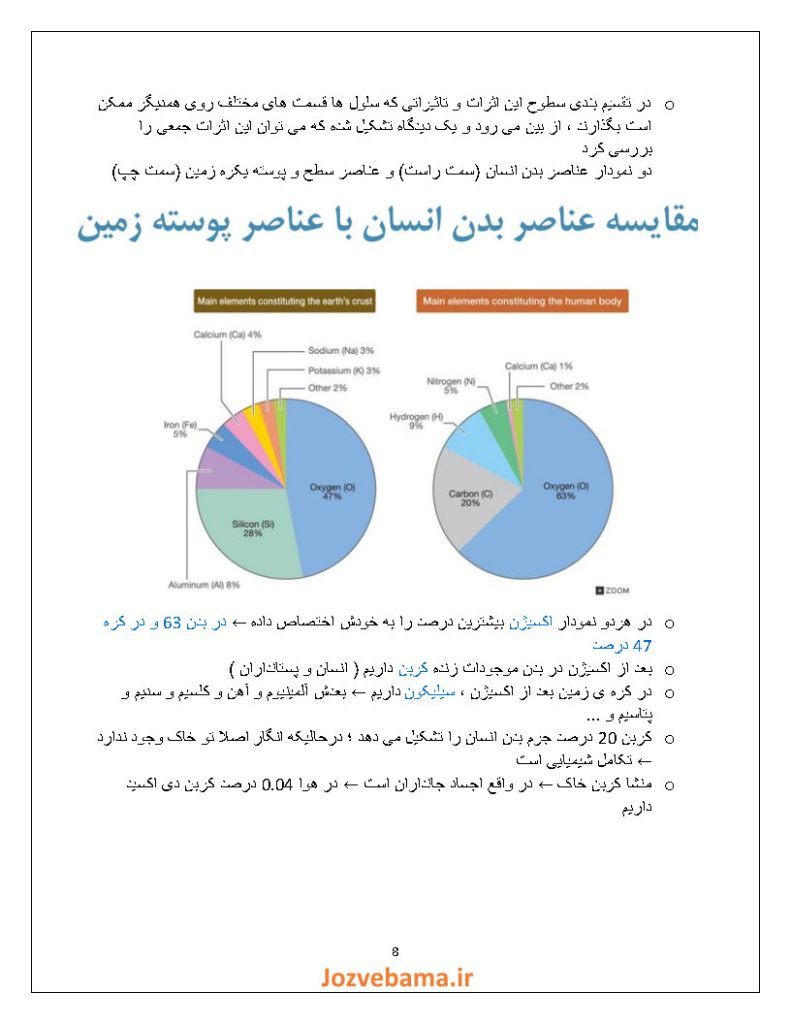 جزوه درس بیوفیزیک