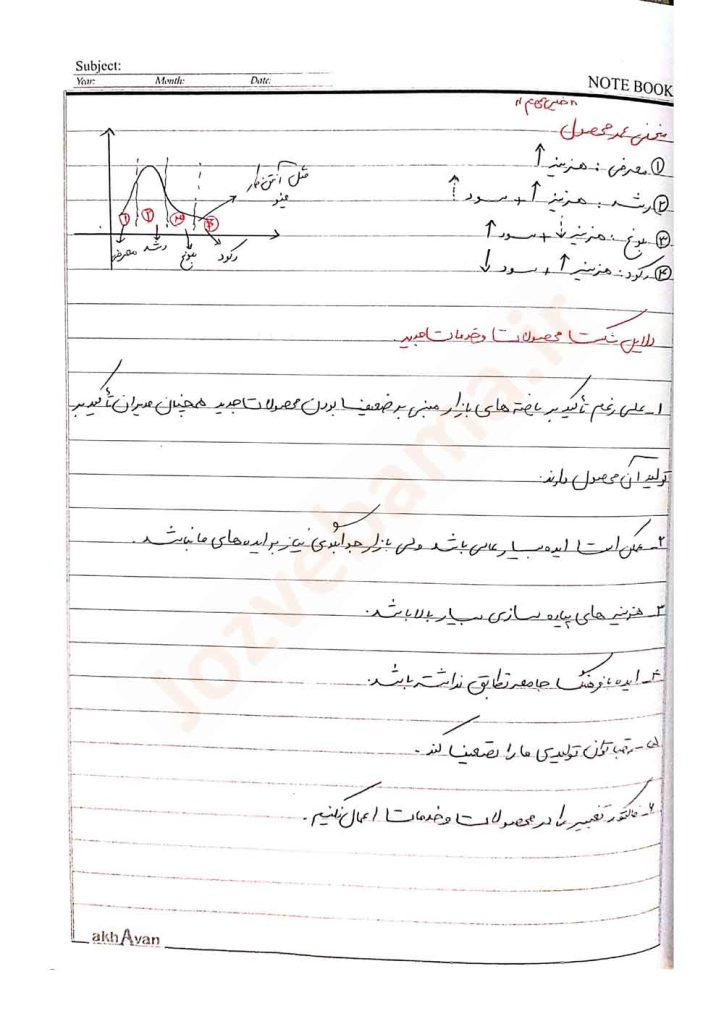 جزوه مدیریت کسب و کار