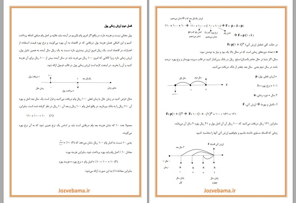 جزوه مدیریت مالی 1