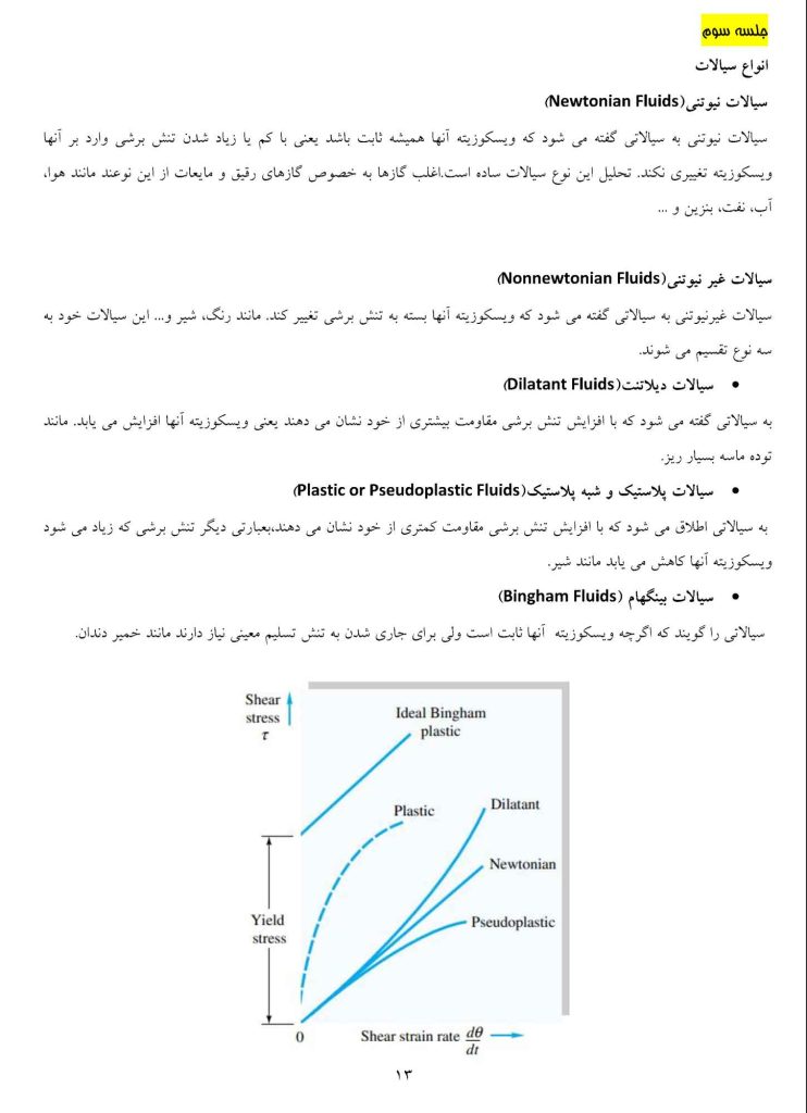 جزوه مکانیک سیالات 1