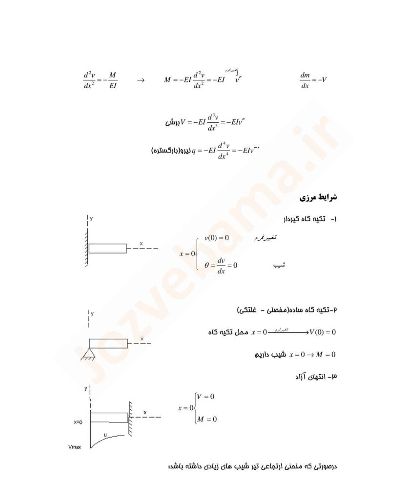 جزوه مقاومت مصالح 2