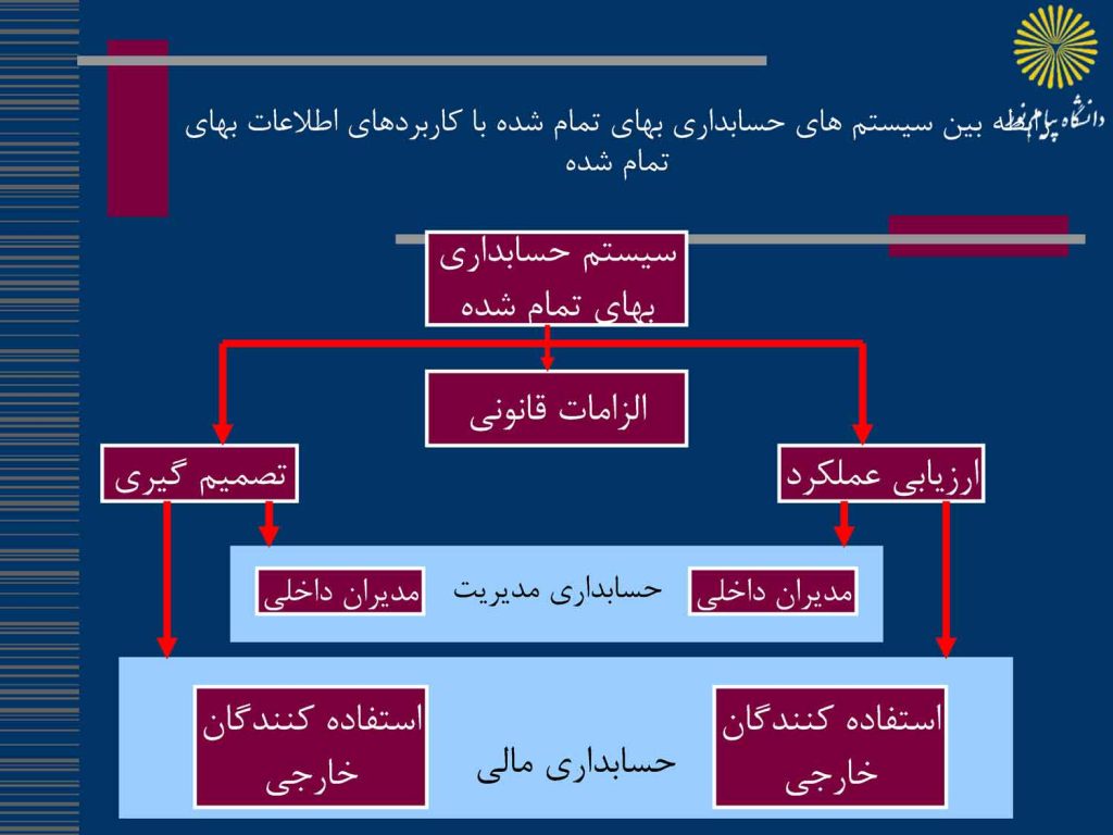 جزوه حسابداری صنعتی 1 پیام نور