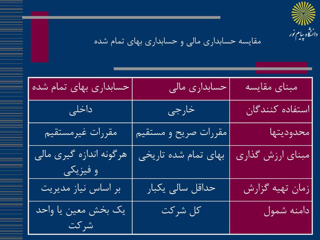 جزوه حسابداری صنعتی 1 پیام نور