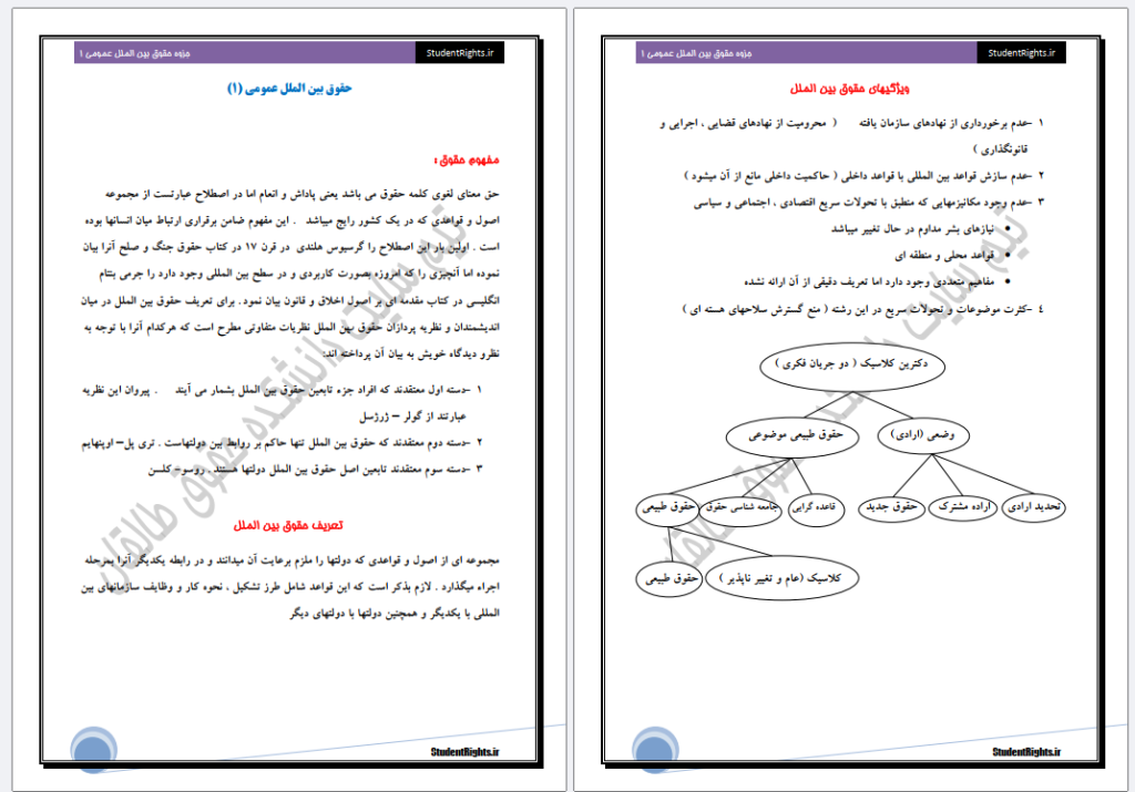 جزوه حقوق بین الملل عمومی 1