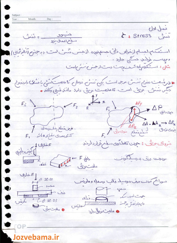 جزوه کامل و جامع مقاومت مصالح 1