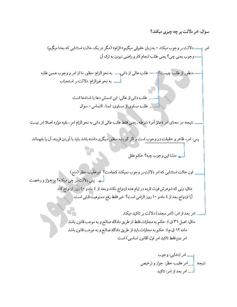جزوه نموداری اصول فقه